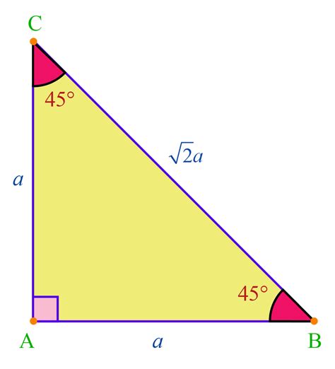 Isosceles Triangle | Solved Examples | Geometry- Cuemath