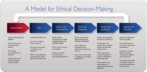 Image result for ethical decision making model | Decision making ...