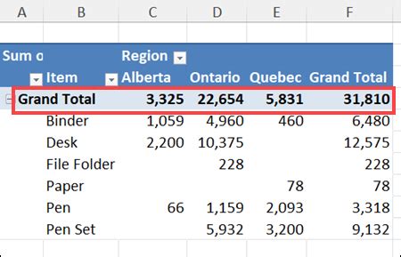 Pivot Table Excel 2007 Tutorial With Examples | Cabinets Matttroy