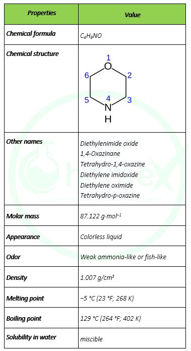 Morpholine - Shanghai Chemex