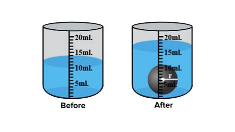 The volume of water that a submerged object displaces is equal to the ...