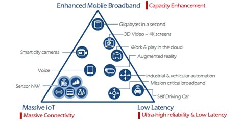 5G Standards - What You Need to Know - SDxCentral