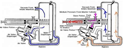 POWER BOOSTER, Remote, HOW IT WORKS