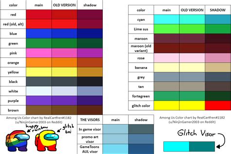 I made this Crewmate color chart to originally help me with drawing Among Us beans but I thought ...