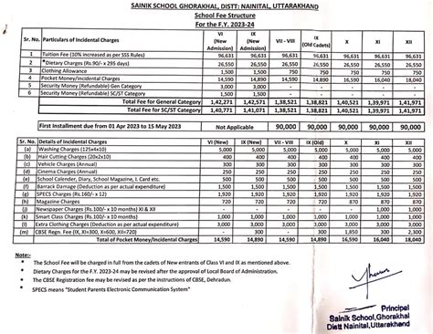 Sainik School Ghorakhal Fee Structure - sainikschoolcadet