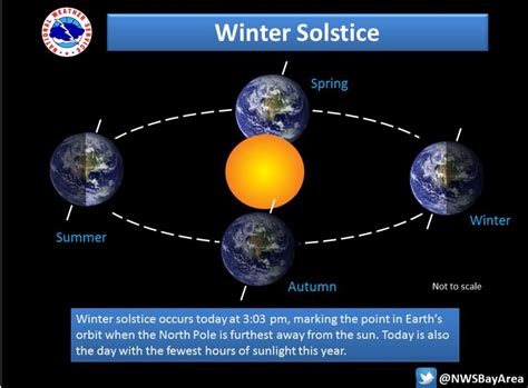 Winter Solstice – BigSurKate