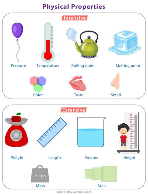 Physical Chemistry Examples