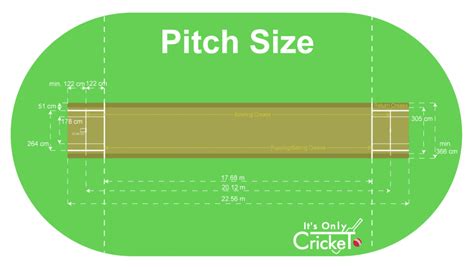 Cricket Field and Cricket Pitch Sizes - Understanding the Cricket Ground