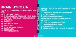 Brain Hypoxia And Oxygenation, Prevention & Treatment!