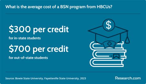 Best HBCU Nursing Programs for 2024 | Research.com