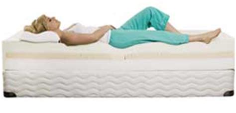 Best Mattress For Bad Back | OhMattress.com