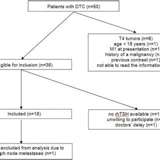 Performed randomized controlled trials comparing ablation success rates ...