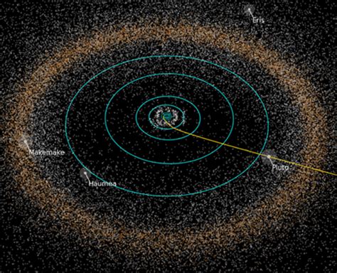 201601 – Pluto and the Kuiper Belt – Astronomy of Planets