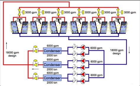 Cooling Tower and Condenser Water Design Part 6: Multiple Cooling ...