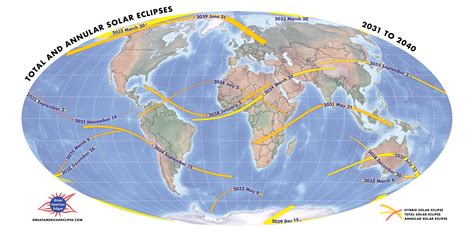 Solar eclipses from 2031 to 2040 — Great American Eclipse