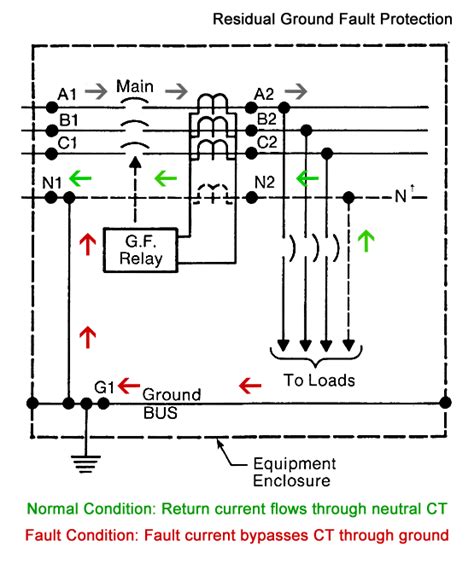 Ground Fault Protection Systems: Performance Testing Basics - Articles - TestGuy Electrical ...