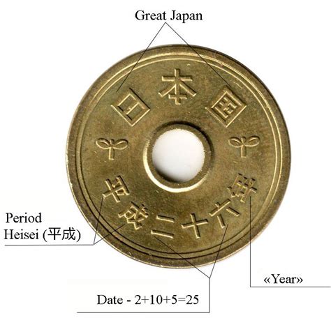 Identify Japanese coins - how to read date and inscriptions