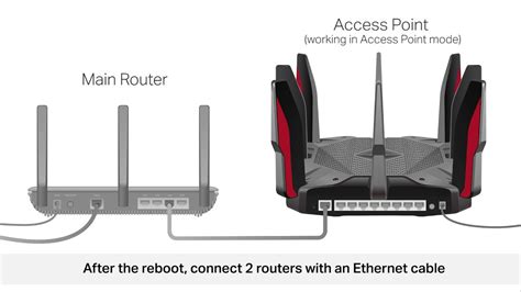 Mutassa Környéke Lemond tp link router access point mode gigabit ports uplink csatorna Eladás ...