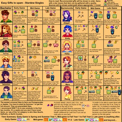 Stardew Valley Printable Guide