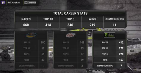 I have completed NASCAR Heat 2's career mode on 25% race length with ...