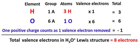 H3O+ lewis structure, molecular geometry, bond angle, hybridization