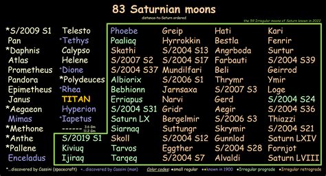 Outer Moons of Saturn – Tilmann Denk