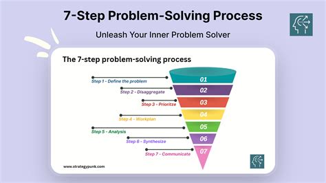 Master the 7-Step Problem-Solving Process for Better Decision-Making