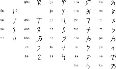 Ancient African Writing Systems and Knowledge: Kharosthi and Meroitic Writing