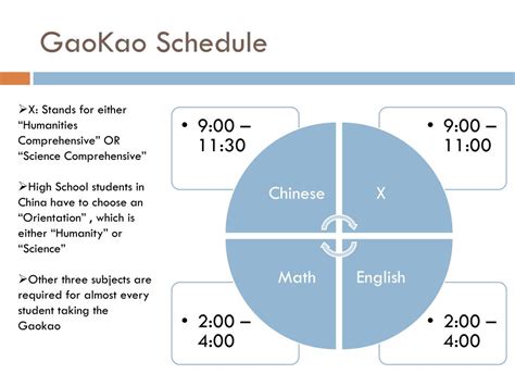 PPT - GAOKAO 高考 PowerPoint Presentation, free download - ID:1826279