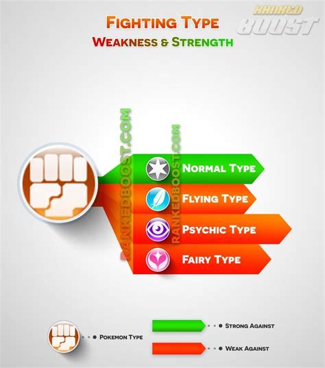 Pokemon Go Type Chart | Pokemon Go Weakness & Strengths | Dragon type ...