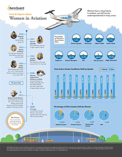 Malaysia Airlines Pilot Salary - Flying is a rewarding career, both financially and in terms of ...