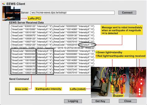 Early earthquake warning report interface and robot’s alarm device ...