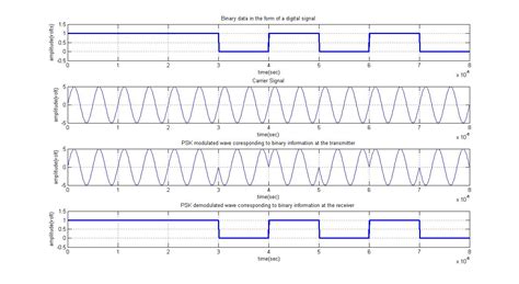 Phase-Shift Keying - File Exchange - MATLAB Central