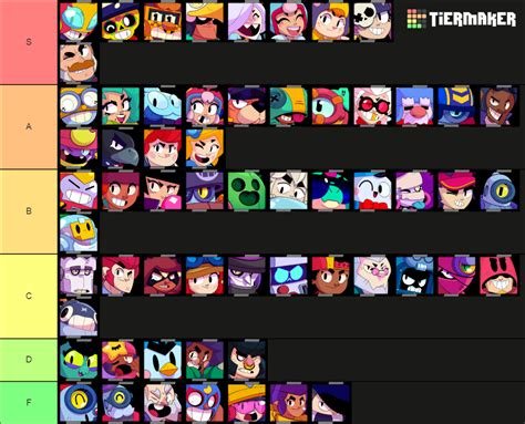 Brawl Stars September 2022 (Kairos) Tier List (Community Rankings) - TierMaker