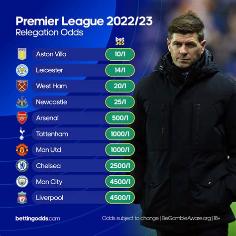 Premier League Relegation Odds 22/23: | BettingOdds.com