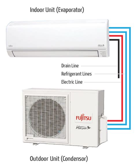 What is a Mini-Split? - FUJITSU GENERAL United States & Canada