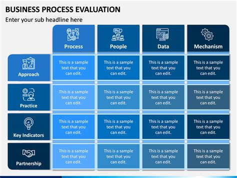 Business Process Assessment Template – Atlanticcityaquarium.com