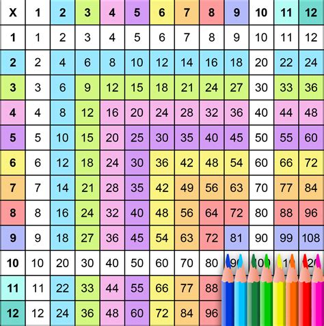 Many Printable multiplication Charts - Free PDF | Memozor