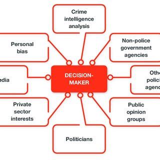 1 The OSCE intelligence-led policing model | Download Scientific Diagram