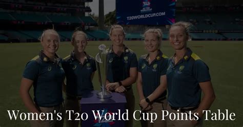 ICC Women's T20 World Cup Points Table 2023 | Sportsest