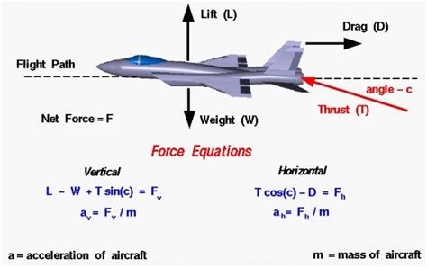 Vectored Thrust | Glenn Research Center | NASA