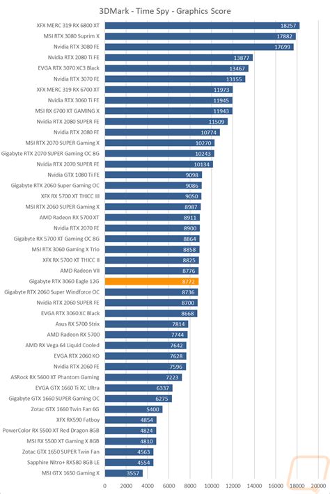 Synthetic Benchmarks - Page 5 - LanOC Reviews