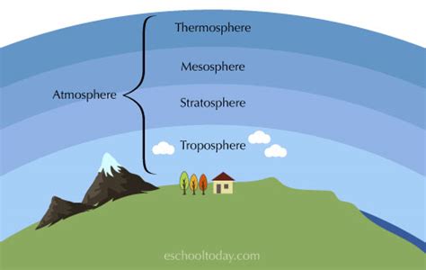 What is The Atmosphere and why is it important in The Earth System ...