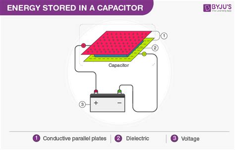 Energy Stored in a Capacitor - How to Calculate the Energy Stored?