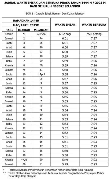 Jadual Waktu berbuka Puasa dan Imasak 2023 1444H Malaysia - Life beside the edge