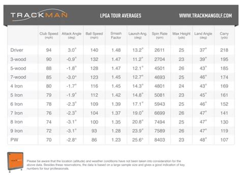 TrackMan PGA Tour Averages Stats