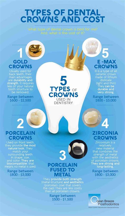 TYPES OF DENTAL CROWNS AND COST: A COMPLETE GUIDE (2021)