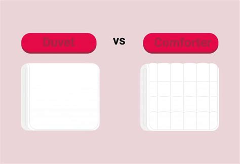 Duvet vs Comforter - What’s the Difference?