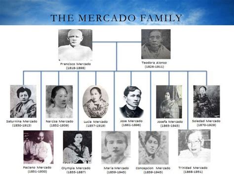 The Rizal Family's origin | Calamba, Laguna