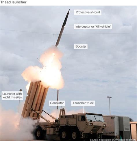 Report: U.S. THAAD Missile Defense System "May Not Be Capable Of Actually Intercepting North ...